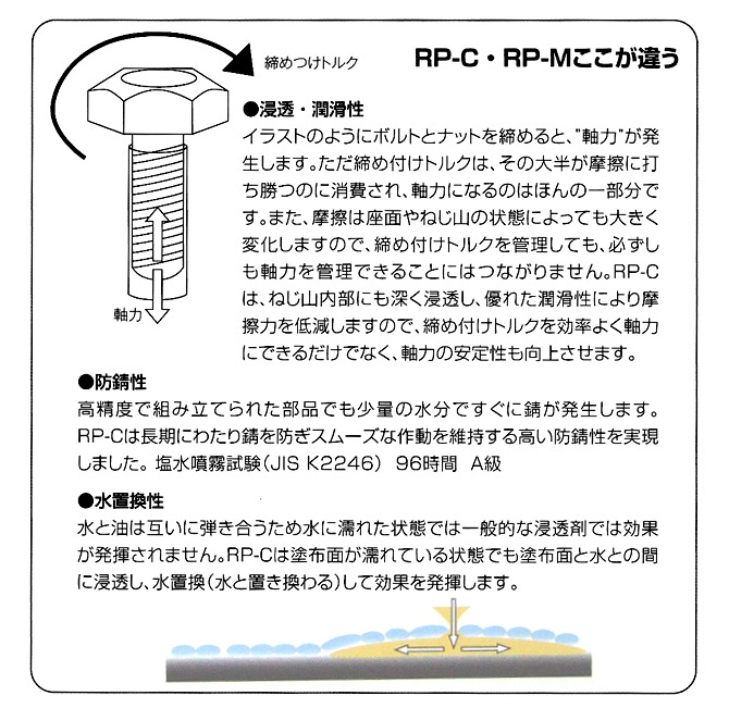 ラスペネの浸透・潤滑性 防錆 水置換性 