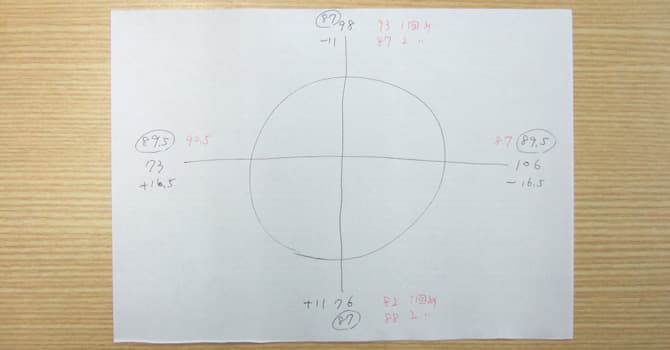 エンドハンガーの歪みをチェックするシート